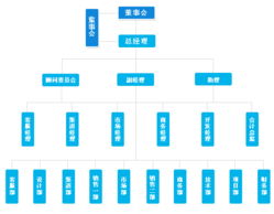 创新互联 赋能中国互联网，成就卓越服务品牌
