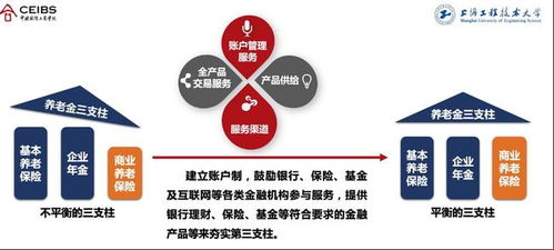 汪泓 个人养老金账户的建立释放三大信号，个人应如何借力互联网服务积极应对