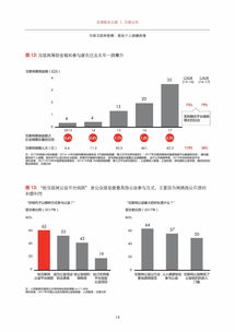 贝恩咨询《2019年中国互联网慈善报告》 个人互联网服务的创新与影响